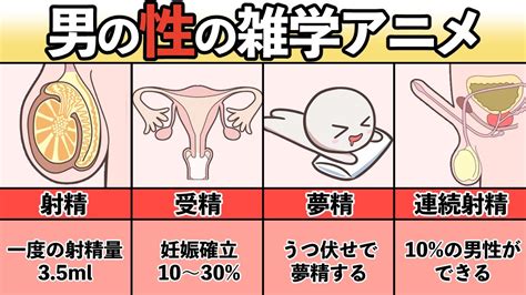 夢中射精|【夢占い】オナニーの夢の意味10選！自慰・射精する夢は孤独感。